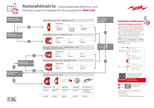 Auswahlmatrix Überspannungsschutz