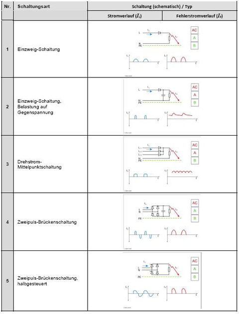 Fachinformation des Österreichischen Elektrotechnischen Komitees – OEK