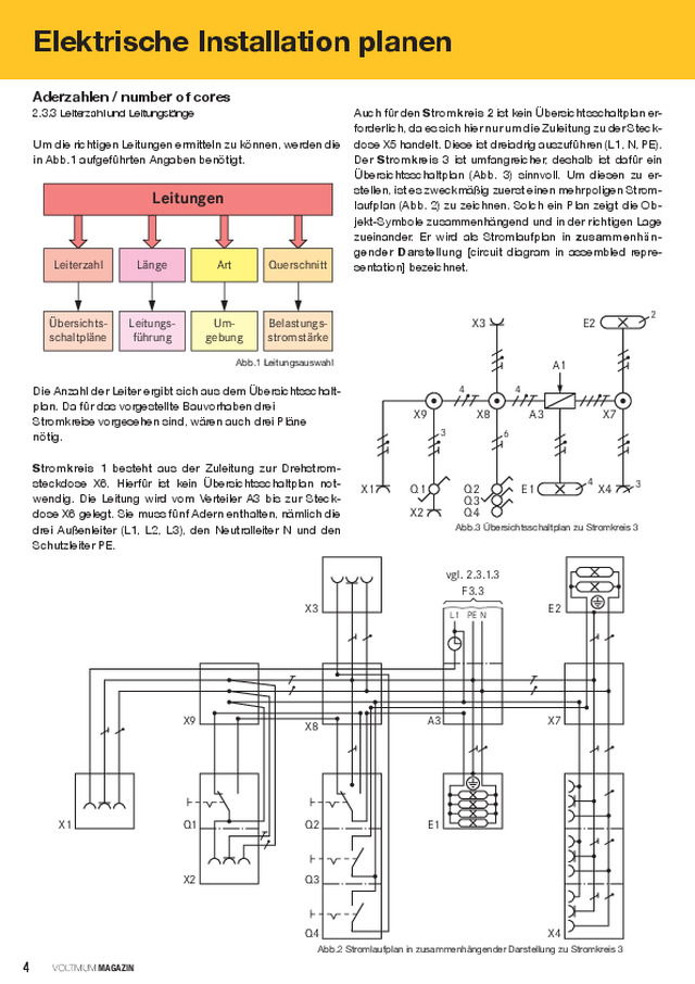Elektrische Installation planen