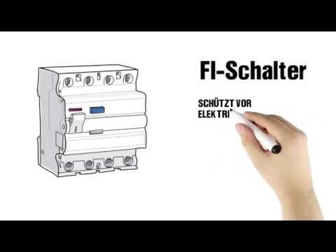 FI Test schützt Leben