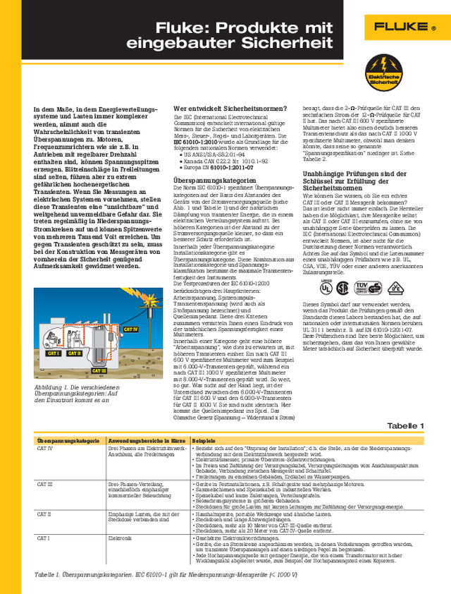 Fluke: Produkte mit eingebauter Sicherheit