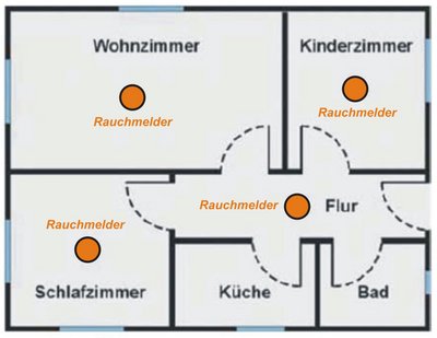 Rauchmelder-Pflicht in Kärnten