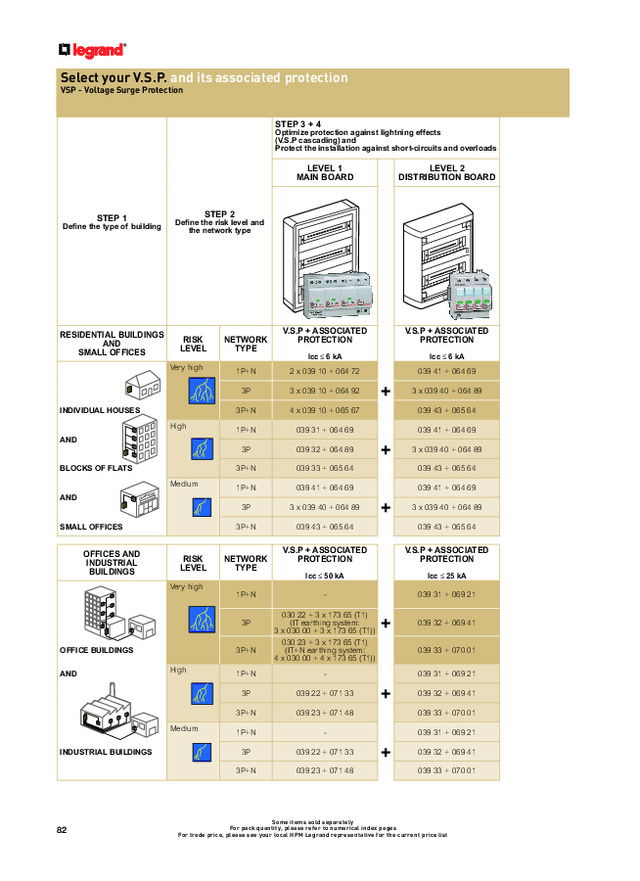 Legrand surge and lightning protection devices