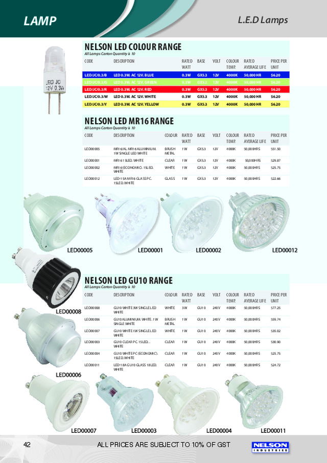 Nelson LED Lighting