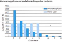 Estimating Tools and Equipment Costs