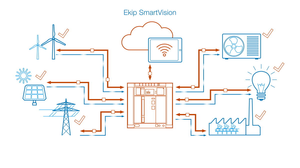 ABB innovation connects low-voltage networks to the Internet of Things, Services and People