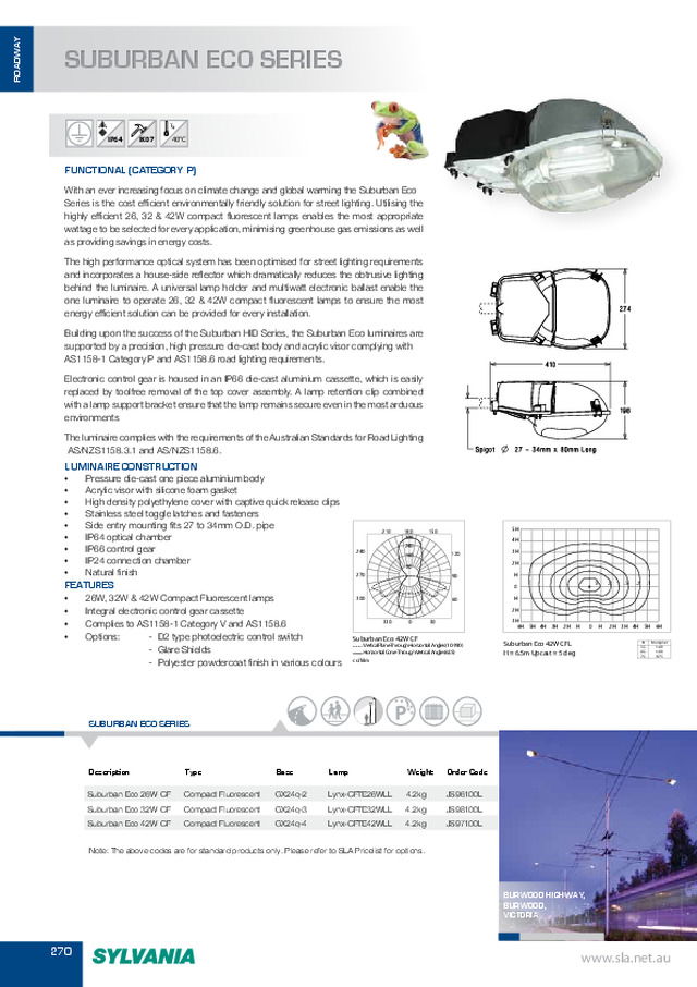 Sylvania roadway functional catalogue