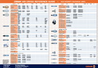 OSRAM HID cross reference guide