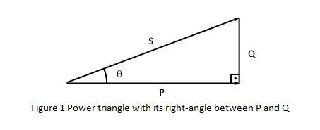 What is power factor and how does it affect the electrical performance of my luminaires?