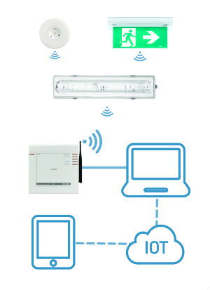 AXIOM makes emergency lighting testing Automated, Accurate and Accessible; Anytime, Anywhere