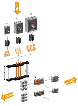 Novo Sistema de Barramento de Distribuição ABB