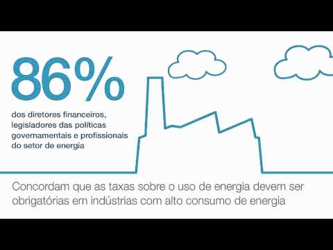 Usar energia - 3ª parte | Resultados de uma pesquisa