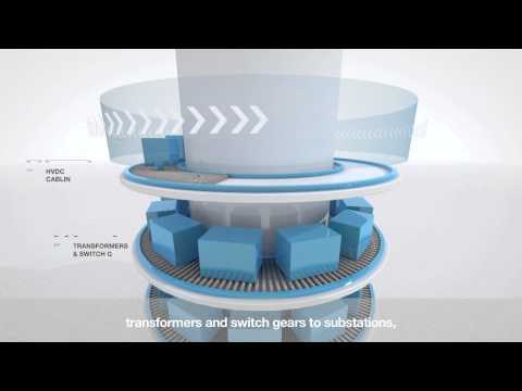 A economia do vento e as soluções energéticas da ABB