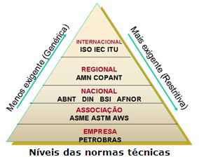 Legislação / Normas / Regulamentos / Certificação