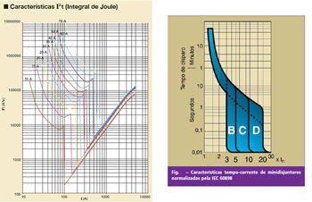 Disjuntores residenciais | Certificação compulsória INMETRO - Portarias e normas aplicáveis