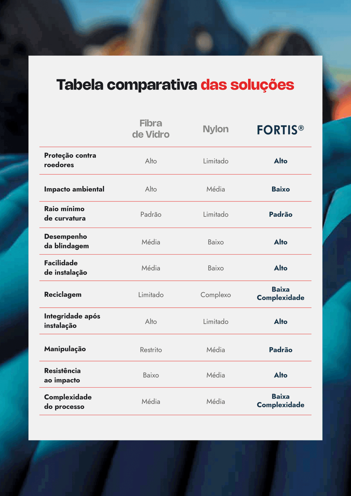 Nexans Brasil lança FORTIS® para proteger seus ativos