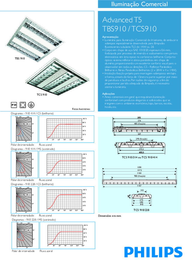 Advanced  TBS / TCS 910