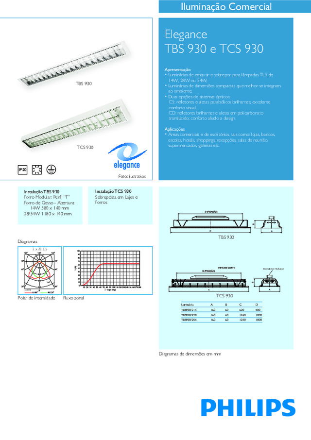 Elegance TBS / TCS 930