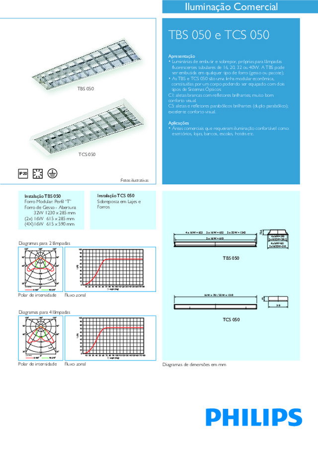 TBS 050 e TCS 050