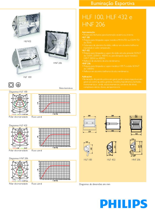 HLF100 / HLF432 / HNF206