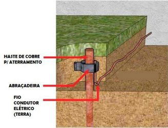 Dicas de instalações elétricas e aterramento que todo eletricista deveria seguir