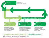 Quatro passos práticos para reduzir os custos de energia gerais
