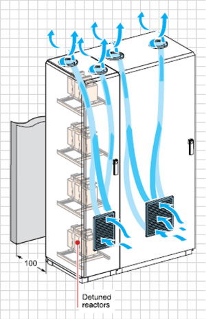 Ventilação em Bancos de Capacitores