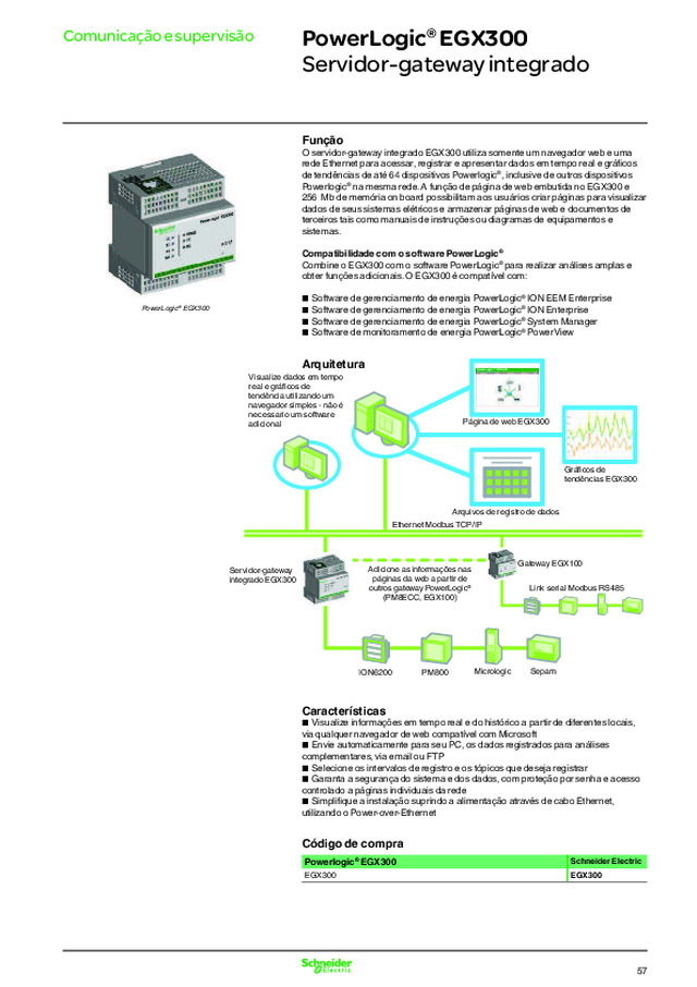 Gateway Modbus Modbus TCP/IP, com função de Web Server para leitura remota e registro de dados de medição