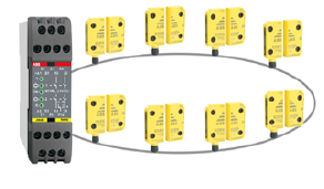 DYNlink: a solução da ABB que simplifica o cabeamento de segurança industrial