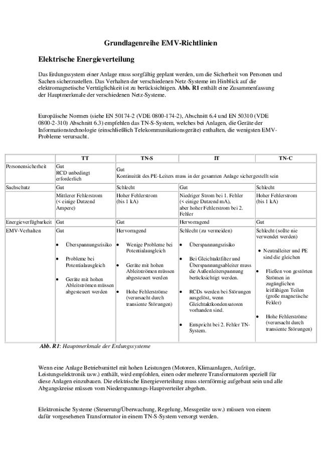Grundlagenreihe EMV-Richtlinien