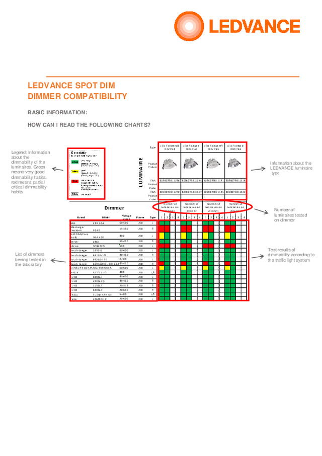 LEDVANCE SPOT DIM DIMMER COMPATIBILITY