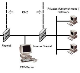Grundprinzipien der Netzwerksicherheit - Teil 2: Sicherheitsaspekte