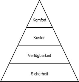 Intelligenter NS-Hauptverteiler - Teil 5: Anwendungsbeispiele