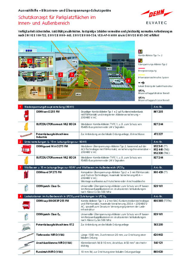 Auswahlhilfe – Blitzstrom- und Überspannungs-Schutzgeräte