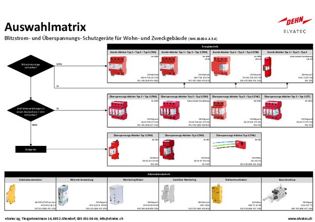 Auswahlmatrix