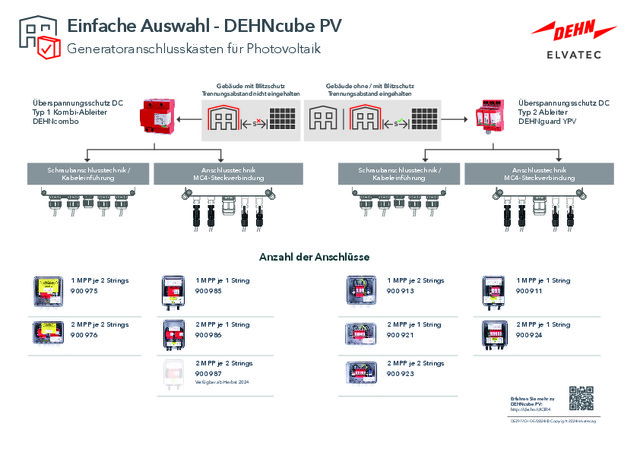 Einfache Auswahl - DEHNcube PV