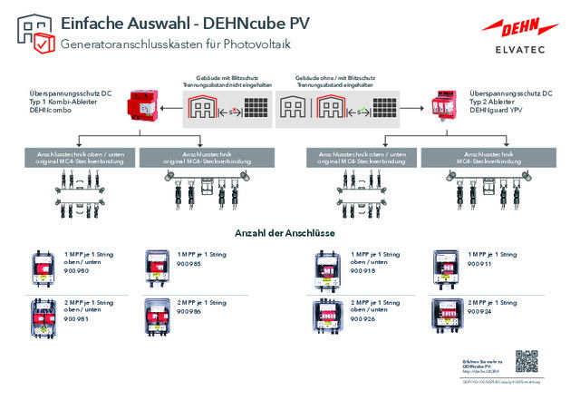 Auswahlhilfe: Generatoranschlusskästen für Photovoltaikanlagen