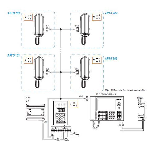Cómo hacer la instalación del sistema digital 2 hilos BTicino