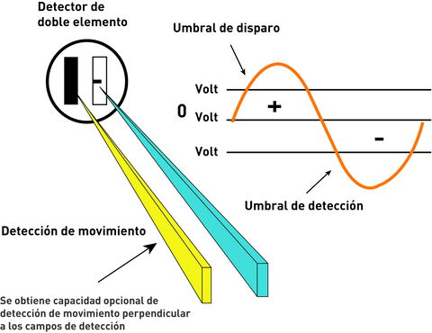 Watt Stopper, el especialista en ahorro de energía