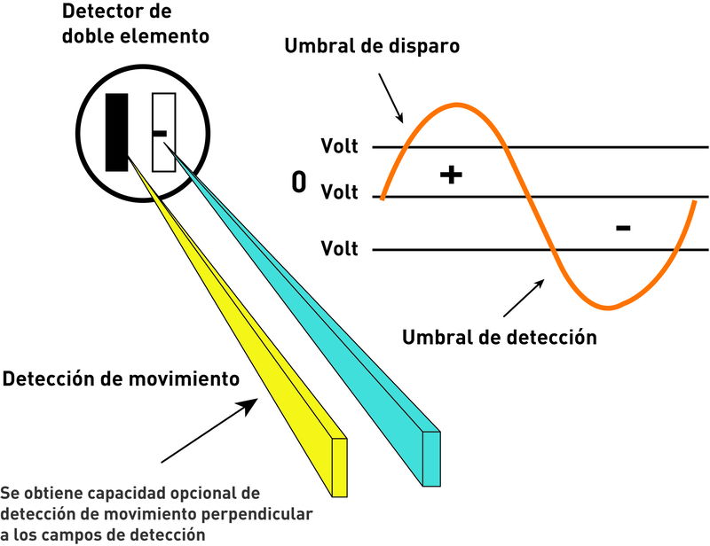 Watt Stopper, el especialista en ahorro de energía