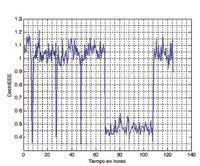 Calidad de la energía eléctrica