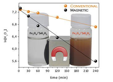 Desarrollan un catalizador magnético para el tratamiento de aguas residuales industriales