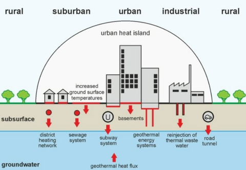 El subsuelo urbano, una inesperada fuente potencial de energía aprovechable
