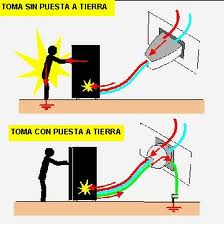 Ten en cuenta las medidas sobre redes internas y externas para evitar accidentes