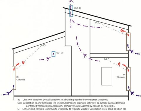 Ventanas inteligentes para reducir el consumo de energía un 20%