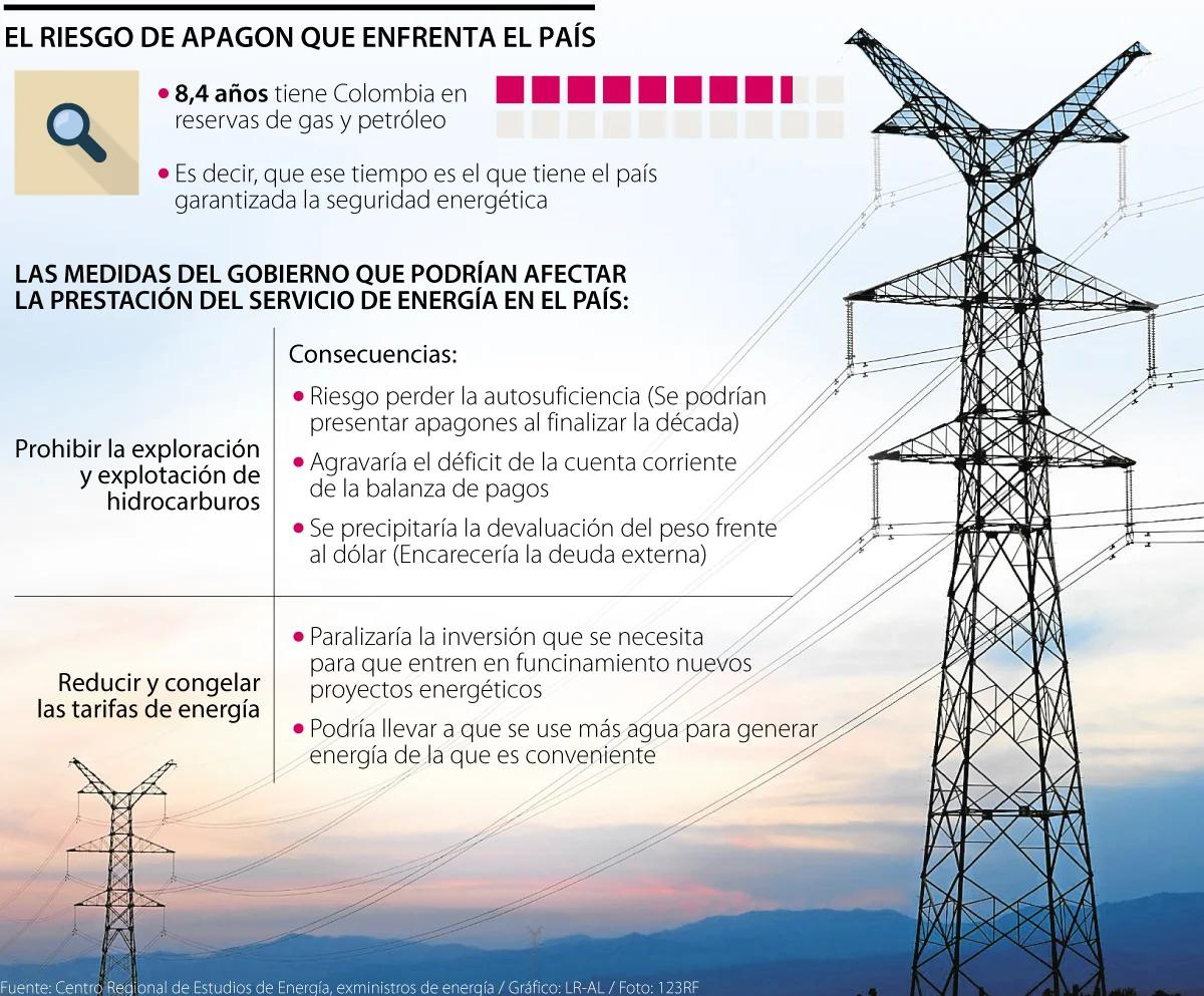 Estos son los riesgos de la seguridad energética de Colombia, según los expertos