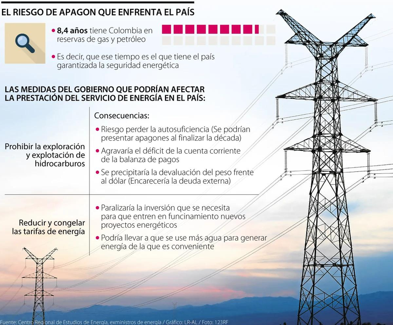 Estos son los riesgos de la seguridad energética de Colombia, según los expertos