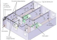Instalaciones residenciales según el RETIE