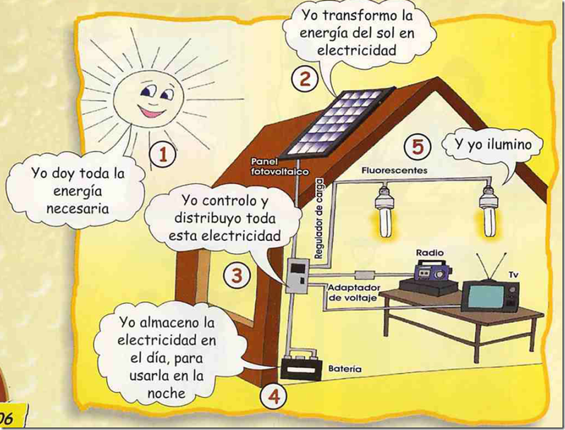 La energía solar: creación de las celdas fotovoltaicas y beneficios