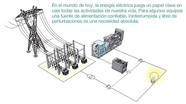 Transferencias automáticas ABB